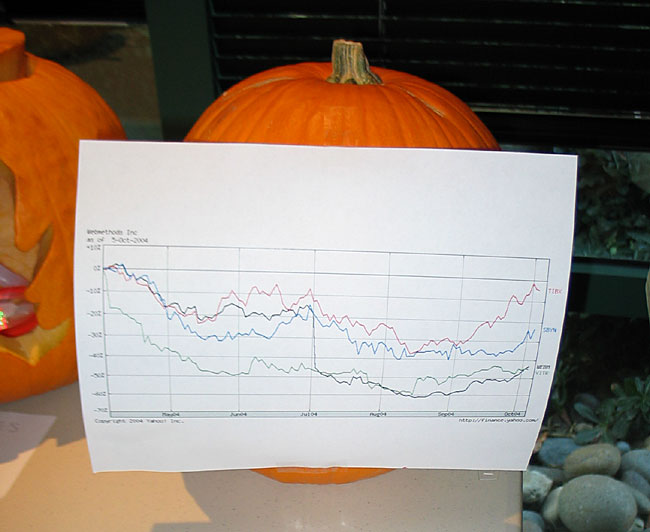 Stock chart pumpkin