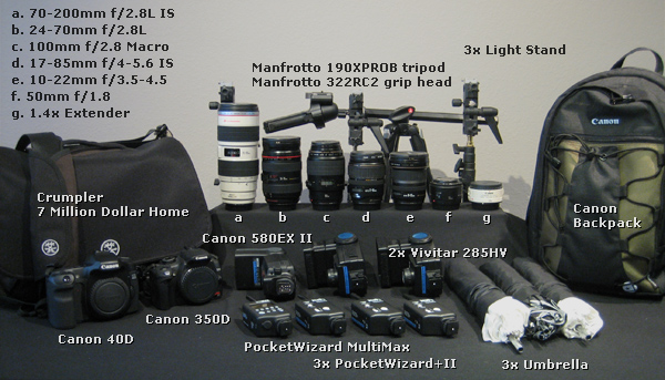 Gear Porn -- My Kit