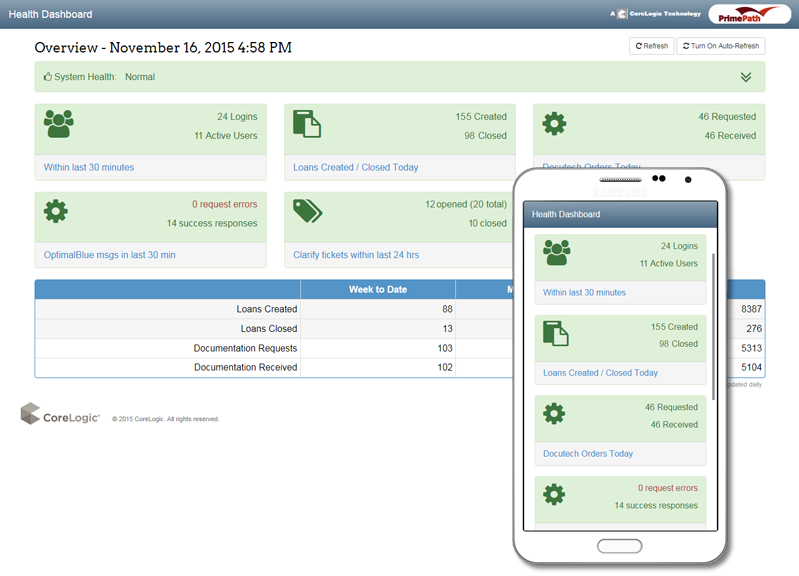 CoreLogic System Health Dashboard screenshots